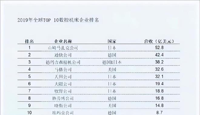 中国第一机企:从世界第一到破产重组曾经的国之重器发生了啥(图2) 中国第一机企:从世界第一到破产重组曾经的国之重器发生了啥(图2)