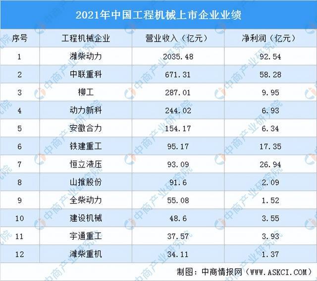 2022年中国工程机械行业产业链上中下游市场剖析(图16) 2022年中国工程机械行业产业链上中下游市场剖析(图16)