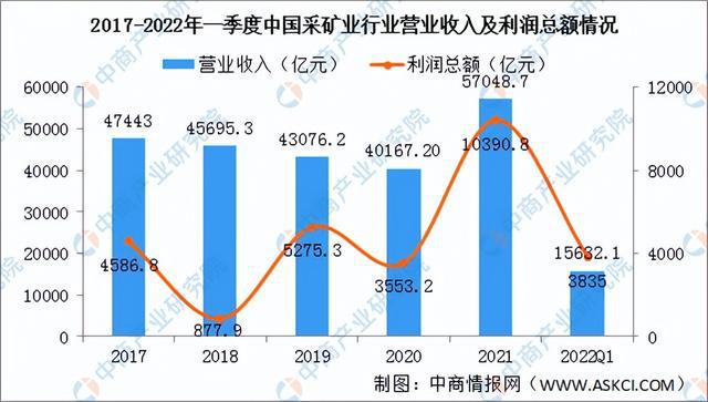 2022年中国工程机械行业产业链上中下游市场剖析(图21) 2022年中国工程机械行业产业链上中下游市场剖析(图21)