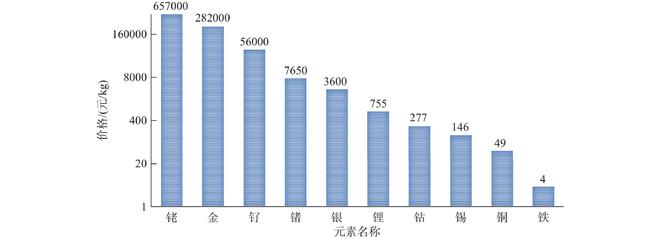 这种价格“低廉”的金属何以支撑起祖国的工业脊梁?(图7) 这种价格“低廉”的金属何以支撑起祖国的工业脊梁?(图7)
