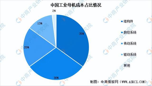 2024年中国工业母机产业链图谱研究分析