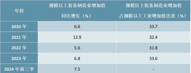 2025-2029年中国装备制造产业深度