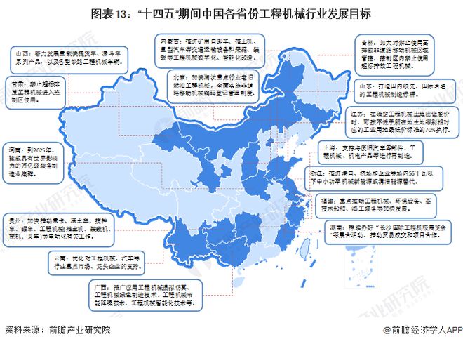 重磅!2023年中国及31省市工程机械制造行业政策汇总及解读(全)高科技化、环保化政策导向明显(图4) 重磅!2023年中国及31省市工程机械制造行业政策汇总及解读(全)高科技化、环保化政策导向明显(图4)