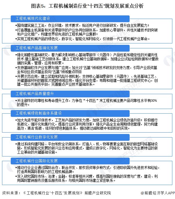 重磅!2023年中国及31省市工程机械制造行业政策汇总及解读(全)高科技化、环保化政策导向明显(图2) 重磅!2023年中国及31省市工程机械制造行业政策汇总及解读(全)高科技化、环保化政策导向明显(图2)