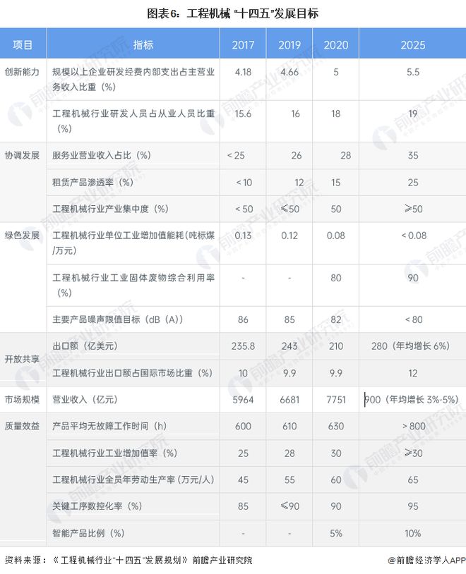 重磅!2023年中国及31省市工程机械制造行业政策汇总及解读(全)高科技化、环保化政策导向明显(图3) 重磅!2023年中国及31省市工程机械制造行业政策汇总及解读(全)高科技化、环保化政策导向明显(图3)