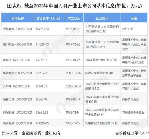 【行业前瞻】2025-2030年全球及中