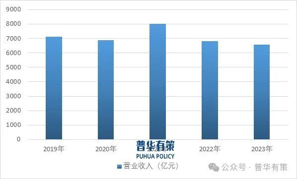 2025-2031年家居五金行业深度调研及投资前景预测(图3) 2025-2031年家居五金行业深度调研及投资前景预测(图3)