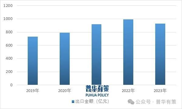 2025-2031年家居五金行业深度调研及投资前景预测(图2) 2025-2031年家居五金行业深度调研及投资前景预测(图2)