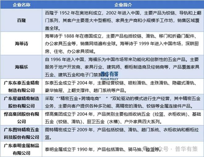 2025-2031年家居五金行业深度调研及投资前景预测(图4) 2025-2031年家居五金行业深度调研及投资前景预测(图4)