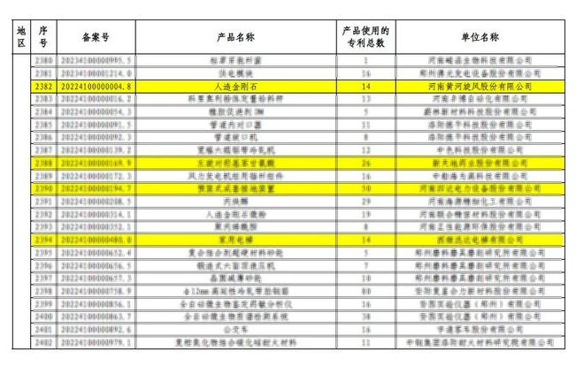 黄河旋风人造金刚石再次入选国家专利密集型