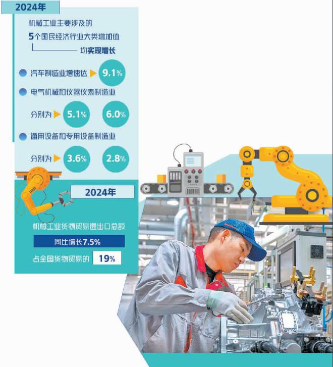 机械工业新动能新优势加快形成