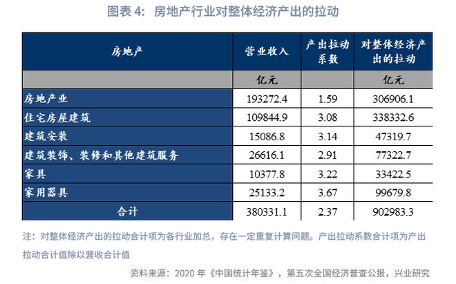 鲁政委:未来已来——TMT产出已超越房地产(图5) 鲁政委:未来已来——TMT产出已超越房地产(图5)