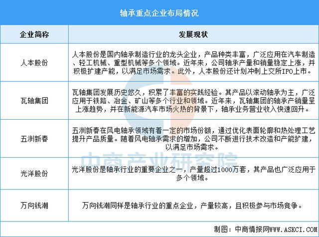 2025年中国机械设备产业链图谱研究分析(图7) 2025年中国机械设备产业链图谱研究分析(图7)