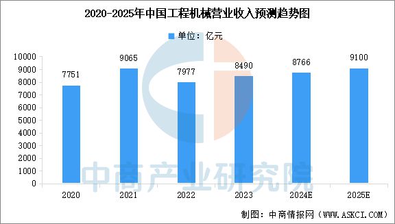 2025年中国机械设备产业链图谱研究分析(图11) 2025年中国机械设备产业链图谱研究分析(图11)