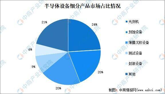 2025年中国机械设备产业链图谱研究分析(图19) 2025年中国机械设备产业链图谱研究分析(图19)