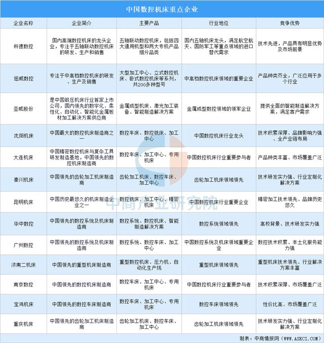 2025年中国机械设备产业链图谱研究分析(图15) 2025年中国机械设备产业链图谱研究分析(图15)