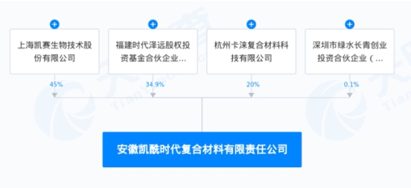 凯赛生物加速构建产业生态步入价值重塑之旅