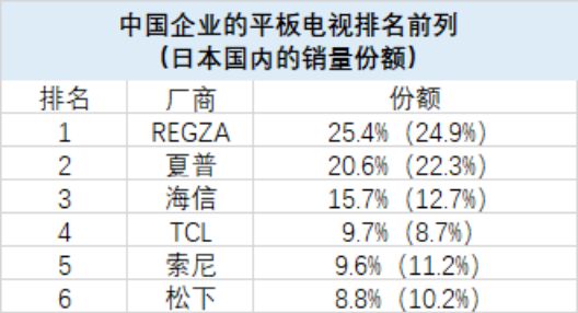 时代的列车疾驰:松下电视已是落日余晖中国智造加速驶向未来(图2) 时代的列车疾驰:松下电视已是落日余晖中国智造加速驶向未来(图2)