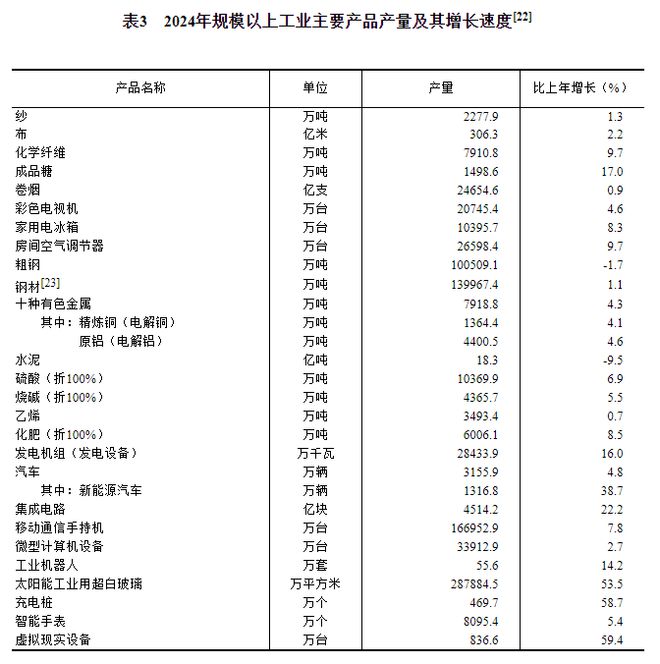 2024年能源生产、消费情况怎样?国家统计局发布(图4) 2024年能源生产、消费情况怎样?国家统计局发布(图4)