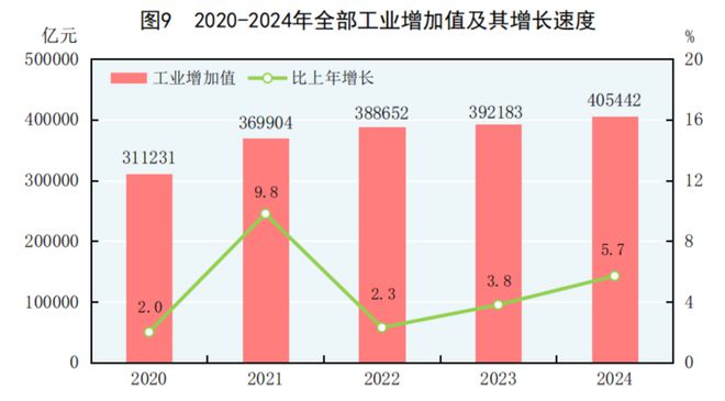 2024年能源生产、消费情况怎样?国家统计局发布(图3) 2024年能源生产、消费情况怎样?国家统计局发布(图3)