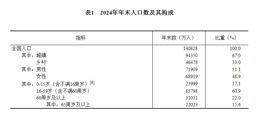 中华人民共和国2024年国民经济和社会发