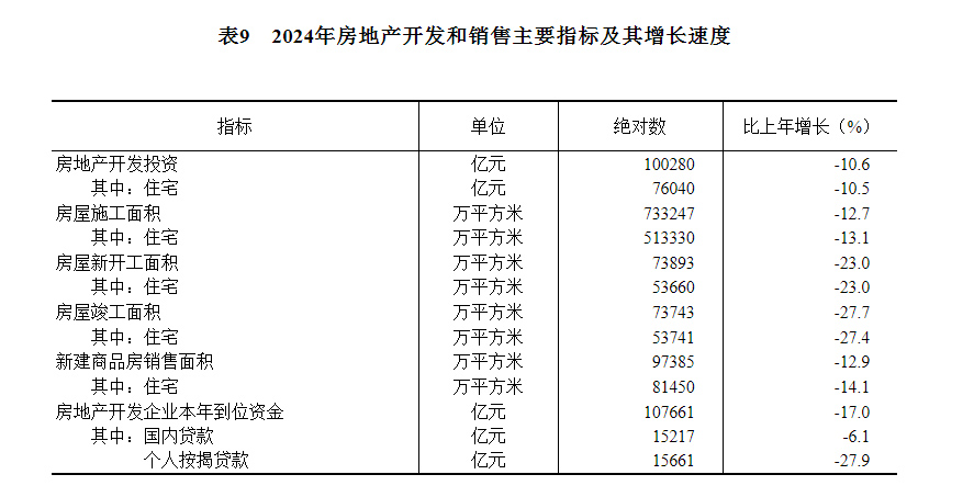 中华人民共和国2024年国民经济和社会发展统计公报(图18) 中华人民共和国2024年国民经济和社会发展统计公报(图18)