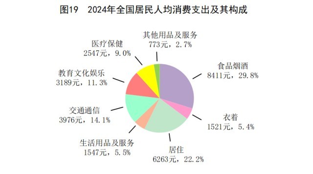 受权发布|中华人民共和国2024年国民经济和社会发展统计公报(图24) 受权发布|中华人民共和国2024年国民经济和社会发展统计公报(图24)