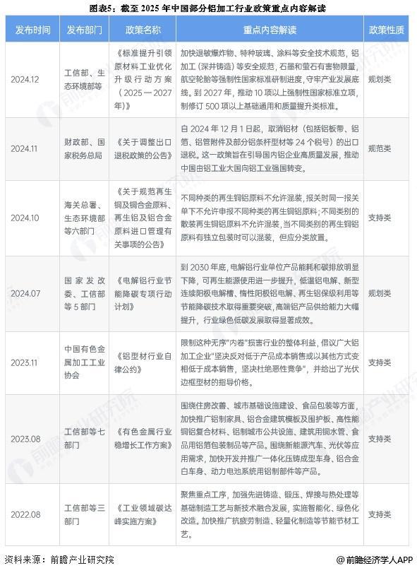 预见2025:《2025年中国铝加工行业全景图谱》(附市场现状、竞争格局和发展趋势等)(图5) 预见2025:《2025年中国铝加工行业全景图谱》(附市场现状、竞争格局和发展趋势等)(图5)