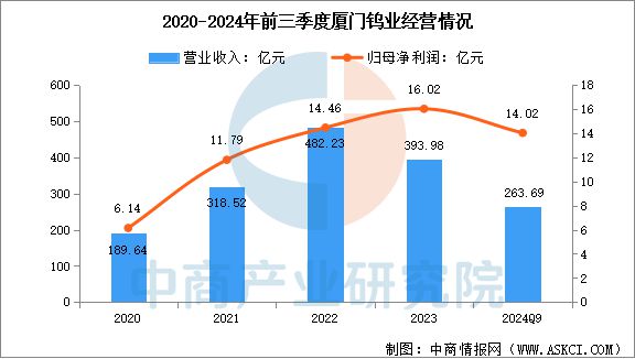2025年中国钨行业市场前景预测研究(图10) 2025年中国钨行业市场前景预测研究(图10)