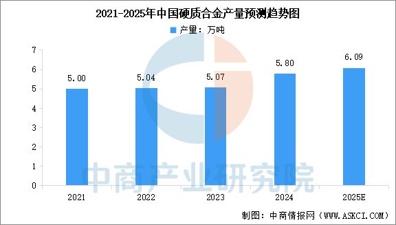 2025年中国钨行业市场前景预测研究(图8) 2025年中国钨行业市场前景预测研究(图8)