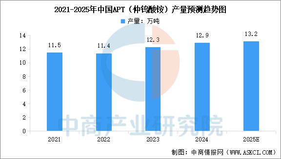 2025年中国钨行业市场前景预测研究(图6) 2025年中国钨行业市场前景预测研究(图6)