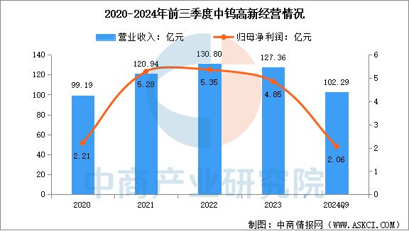 2025年中国钨行业市场前景预测研究(图12) 2025年中国钨行业市场前景预测研究(图12)