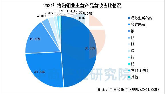 2025年中国钨行业市场前景预测研究(图15) 2025年中国钨行业市场前景预测研究(图15)