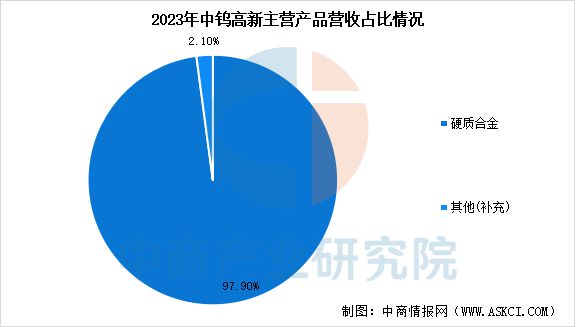 2025年中国钨行业市场前景预测研究(图13) 2025年中国钨行业市场前景预测研究(图13)