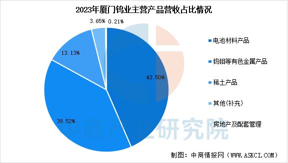 2025年中国钨行业市场前景预测研究(图11) 2025年中国钨行业市场前景预测研究(图11)
