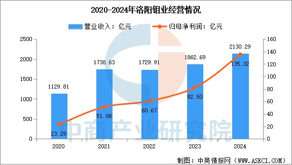 2025年中国钨行业市场前景预测研究(图14) 2025年中国钨行业市场前景预测研究(图14)