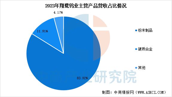 2025年中国钨行业市场前景预测研究(图19) 2025年中国钨行业市场前景预测研究(图19)