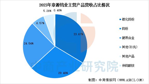 2025年中国钨行业市场前景预测研究(图17) 2025年中国钨行业市场前景预测研究(图17)