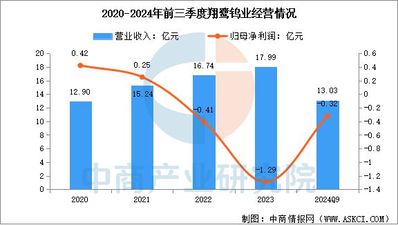2025年中国钨行业市场前景预测研究(图18) 2025年中国钨行业市场前景预测研究(图18)