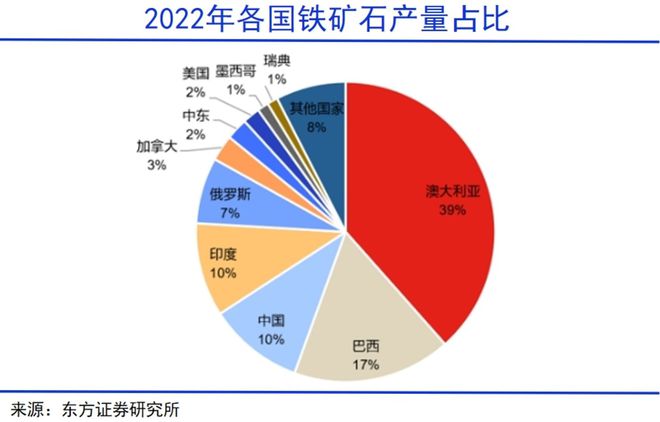 全球围剿中国钢铁(图4) 全球围剿中国钢铁(图4)