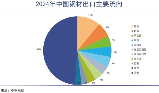 全球围剿中国钢铁(图5) 全球围剿中国钢铁(图5)